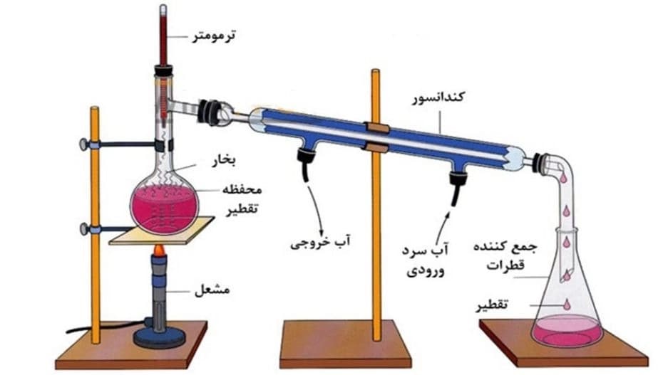 لیست قیمت گلاب و عرق گیر